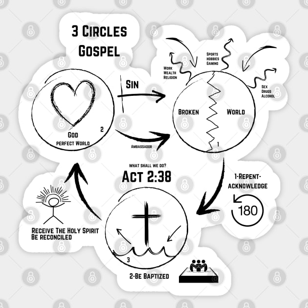 Three (3) Circles Gospel BLACK LETTERING Sticker by Family journey with God